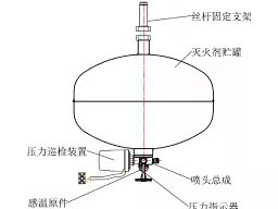 北京朝阳充电车棚灭火装置哪家好？(图1)